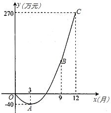 甲工厂与乙工厂加工新产品效率比较分析