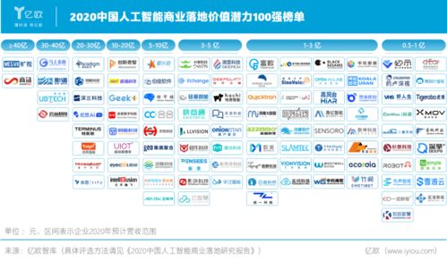 上海AI 乘风破浪，引领人工智能基础软件开发的浪潮