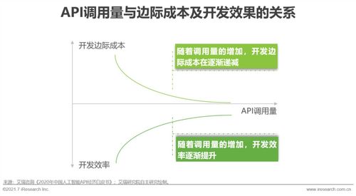 2021年中国人工智能基础层行业研究报告 人工智能基础软件开发