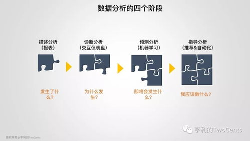 新一代大数据与人工智能基础架构技术的发展与趋势与人工智能基础软件开发