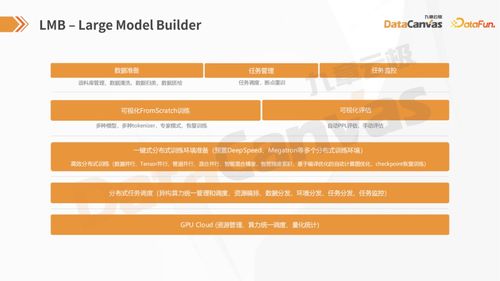 自主构建人工智能模型的指南 从大模型到小模型的开发方法