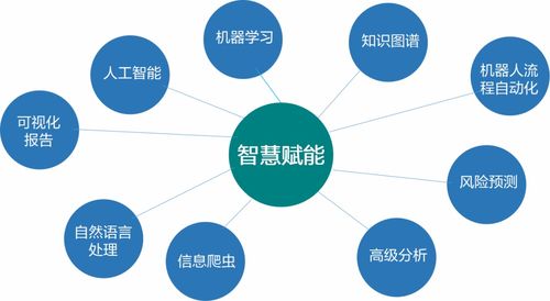 远光软件再添人工智能拼图 知识图谱赋予企业智慧大脑
